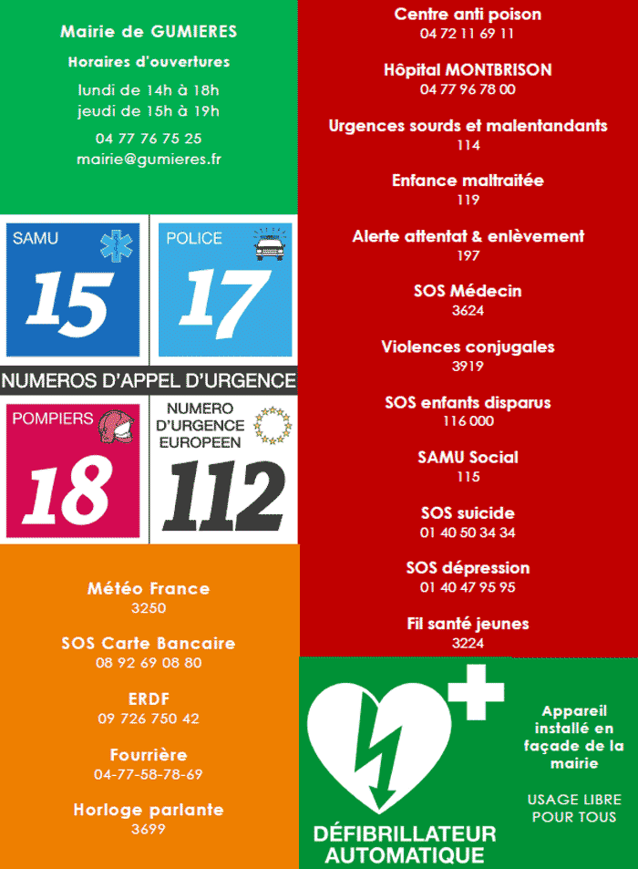 Principaux numéros de téléphones en cas d'urgence.